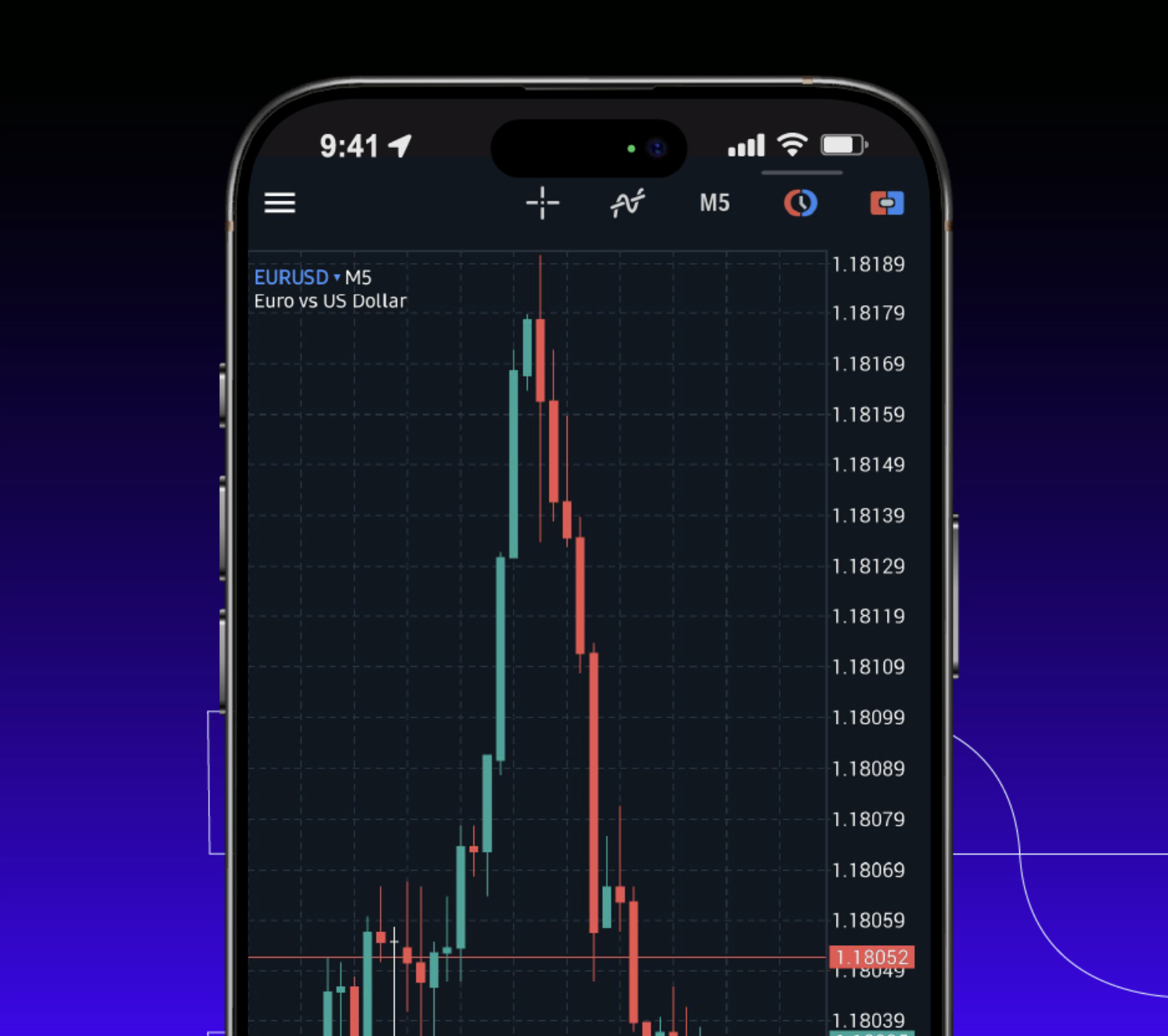 The Ultimate MT5 Testing Ground